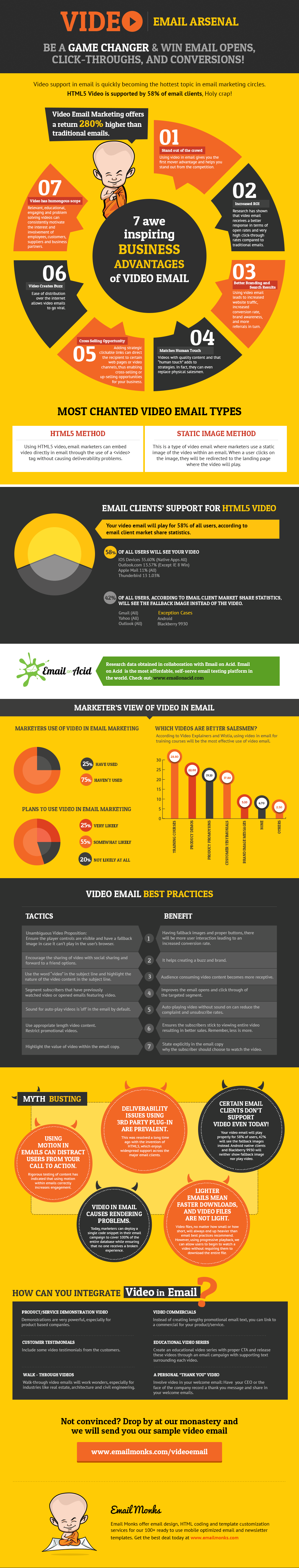video-email-infographic