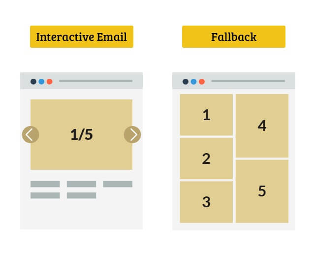 Interactive email fallback strategy 2